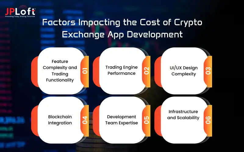 Factors Impacting the Cost of Crypto Exchange App Development